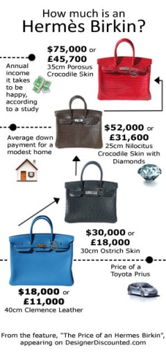 Judging a Person by their Purse — The Hierarchy of Purse Brands: Tier 1, Part 1 | Law_Fashion Blog